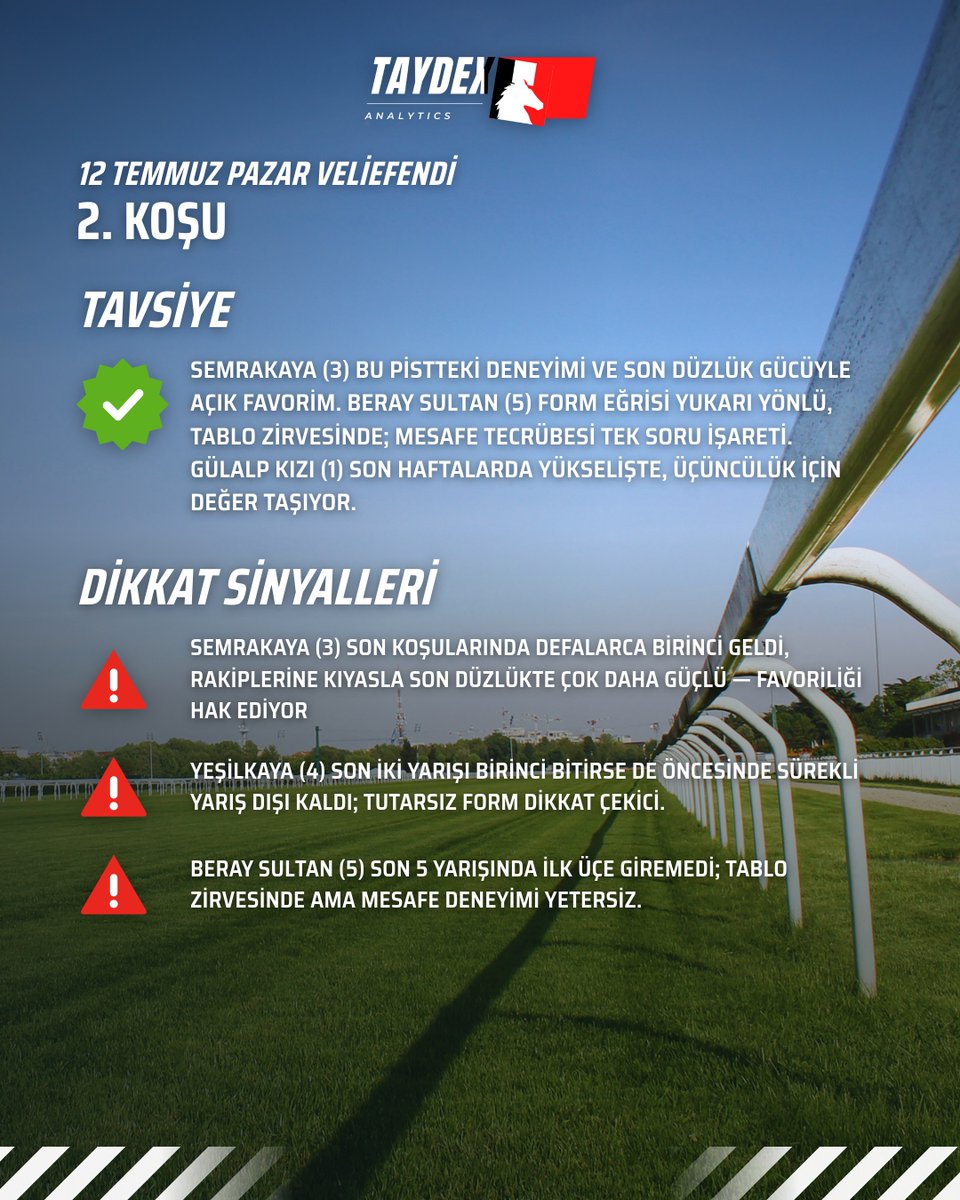 Taydex_co's tweet photo. Veliefendi · 12 Temmuz 2026 Pazar
Bugünün koşuları için TayDex AI analizleri 🐎
1-4. koşular (1/3)

Sence günün bankosu hangisi? https://t.co/S4voU2zs5J