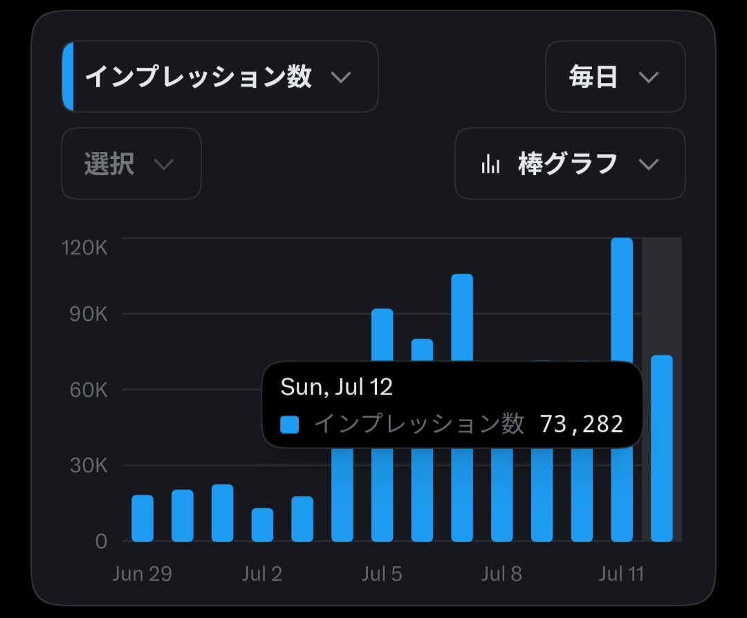 Sakikin@資産運用×フリーランスエンジニア tweet media