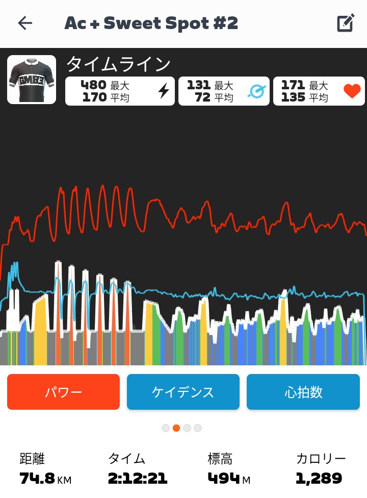 36wolf_earth's tweet photo. ☑️TT Tune-Up - 7W
AC+Sweet Spot #2
ACの２本目が絶対に無理…
ついでに新ルートHeart of Montmartre を完走。 https://t.co/DDfUa9Pwka