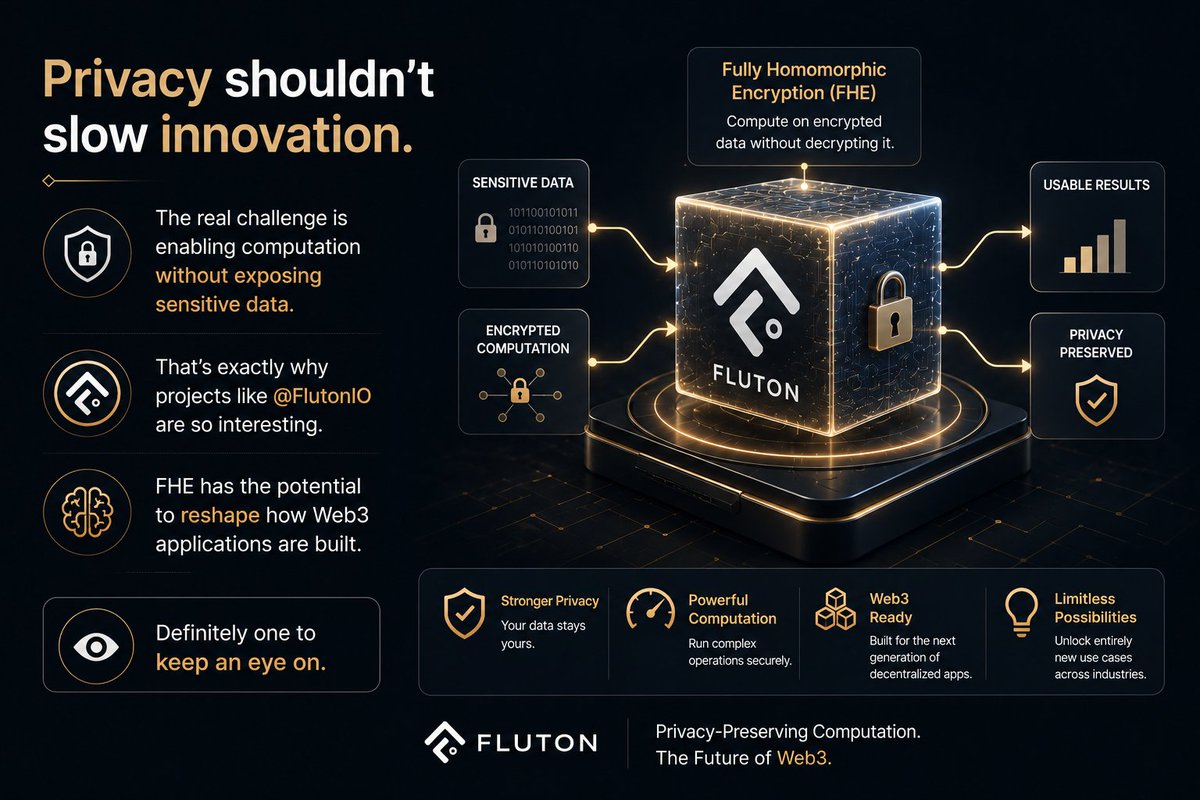shah25eth's tweet photo. Privacy shouldn't slow innovation.
The real challenge is enabling computation without exposing sensitive data.

That's exactly why projects like @FlutonIO are so interesting. FHE has the potential to reshape how Web3 applications are built.
Definitely one to keep an eye on. https://t.co/ZHRCkf6Rjx