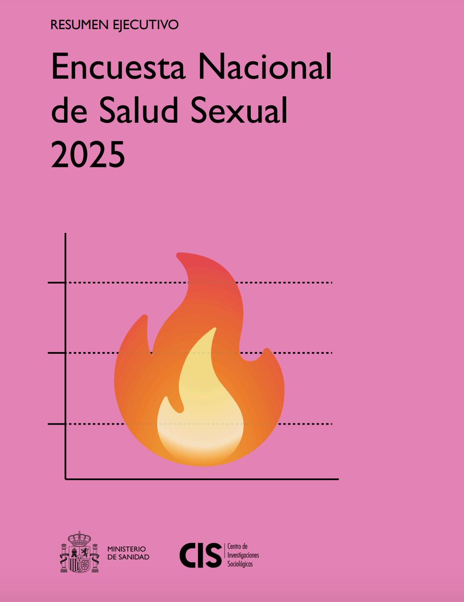 PNSDgob's tweet photo. 📊 El 91,1% de la población respalda la implantación de la educación sexual reglada en el ámbito educativo, según la II Encuesta Nacional de Salud Sexual 2025. 

Conoce más de la encuesta aquí: https://t.co/cWYGRBmt7Q https://t.co/GWPMEMZhap