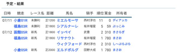 cpp_0302's tweet photo. #後漢POG
#後漢POG2026_2027
今週の結果(2026/07/12) https://t.co/dEsI2fe0zv