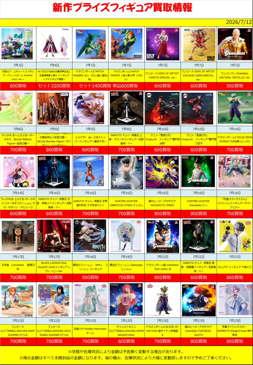 G*e様 最新プライズ20体まとめ売り 新作、準新作プライズ 買取情報‼】7/12(版) 新作プライズフィギュア
