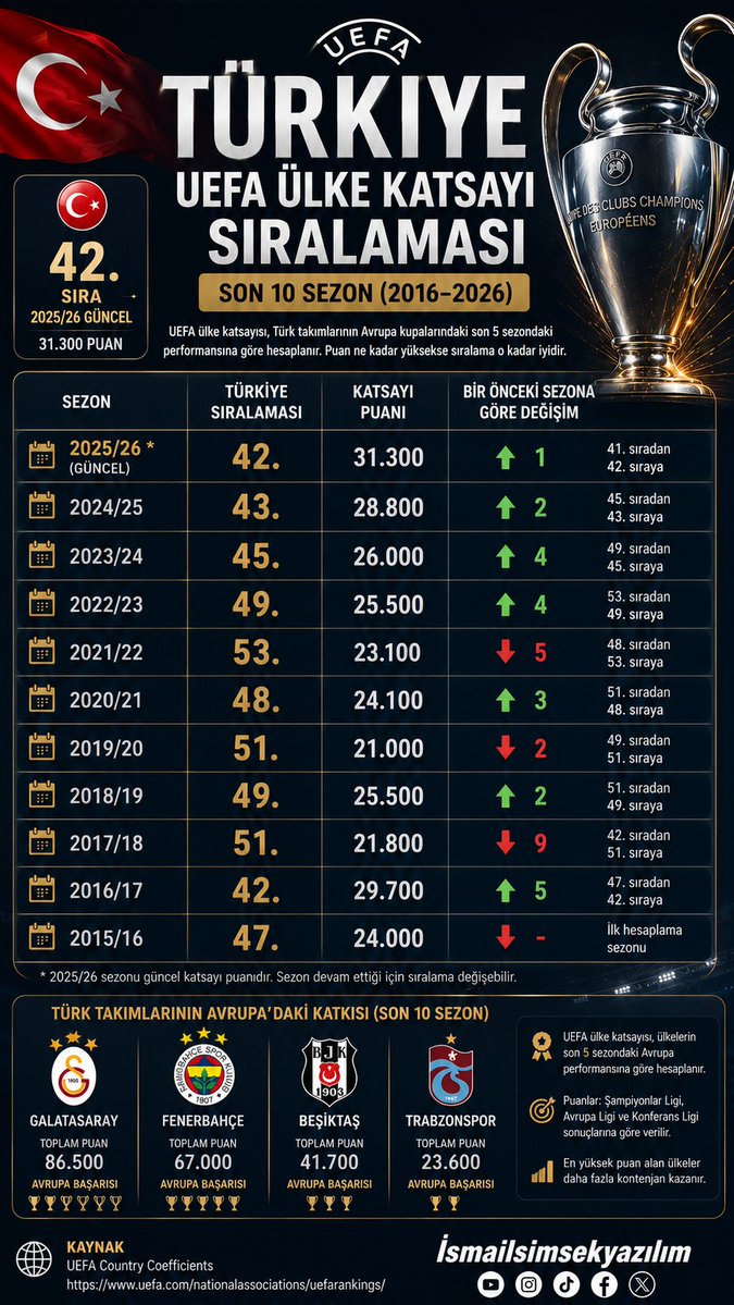 ismailsimsekyazılım tweet media