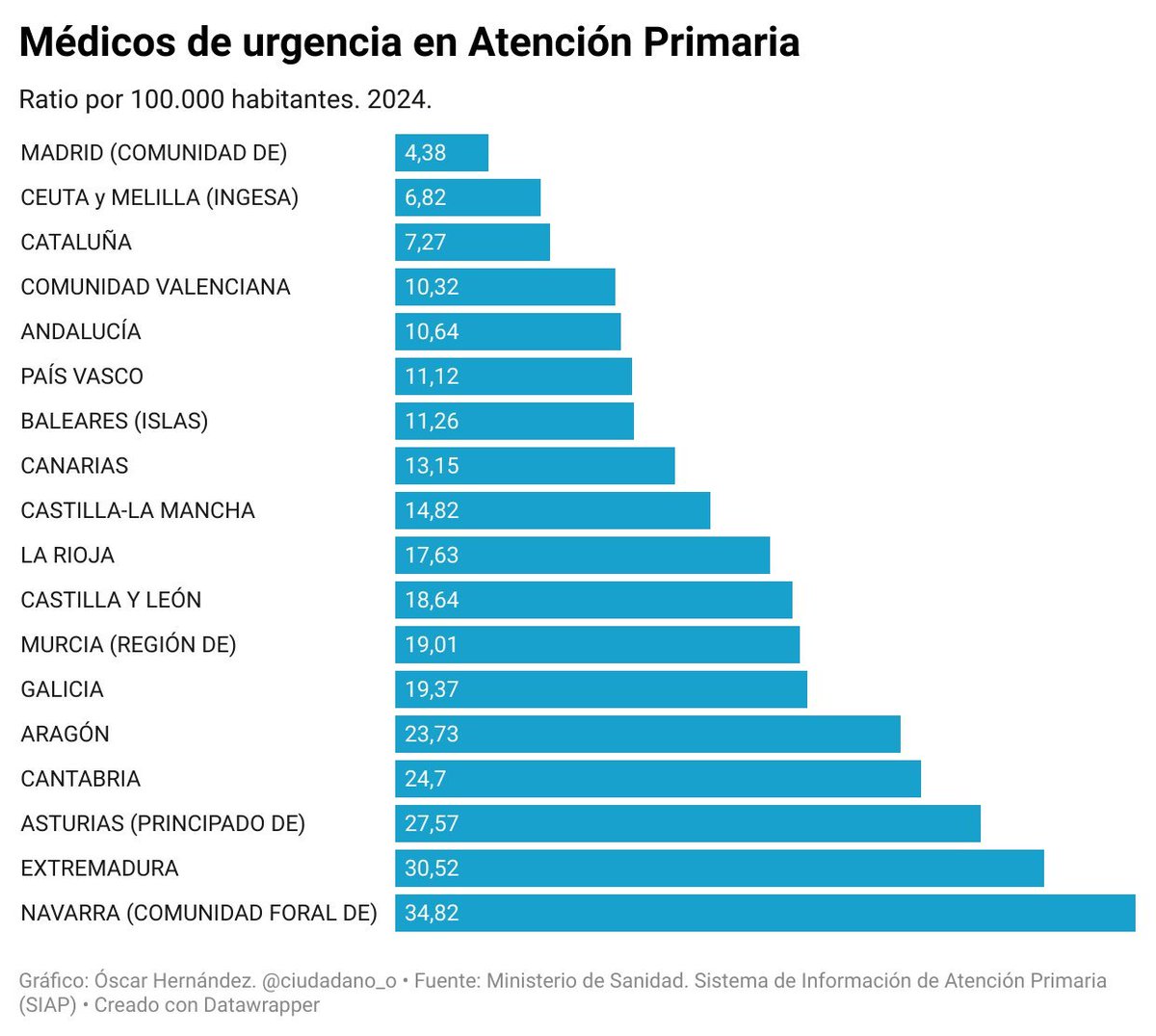 AAVV_La_Teneria's tweet photo. Hoy, 12 de julio, NO tenemos médico en el PAC de Pinto https://t.co/kV7gjCPAVN