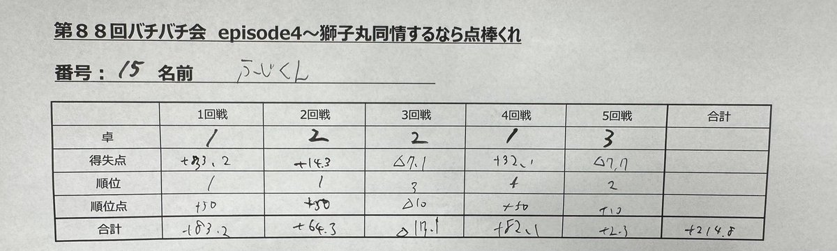 fuji05300114's tweet photo. 第88回バチバチ会 11312
推し活3周年&amp;3年連続7/12に優勝しました🏆
なんかヤジがすごかったですがｷﾉｾｲﾀﾞﾖﾈｷｯﾄ...

13面一向聴からの13面ならずの怒りのリーチ国士無双和了も嬉しかったです🥰

3年目の推し活もまったり過ごしたいと思います😊

同卓いただいた皆様ありがとうございました🙇‍♂️ https://t.co/CoZmftF6tN