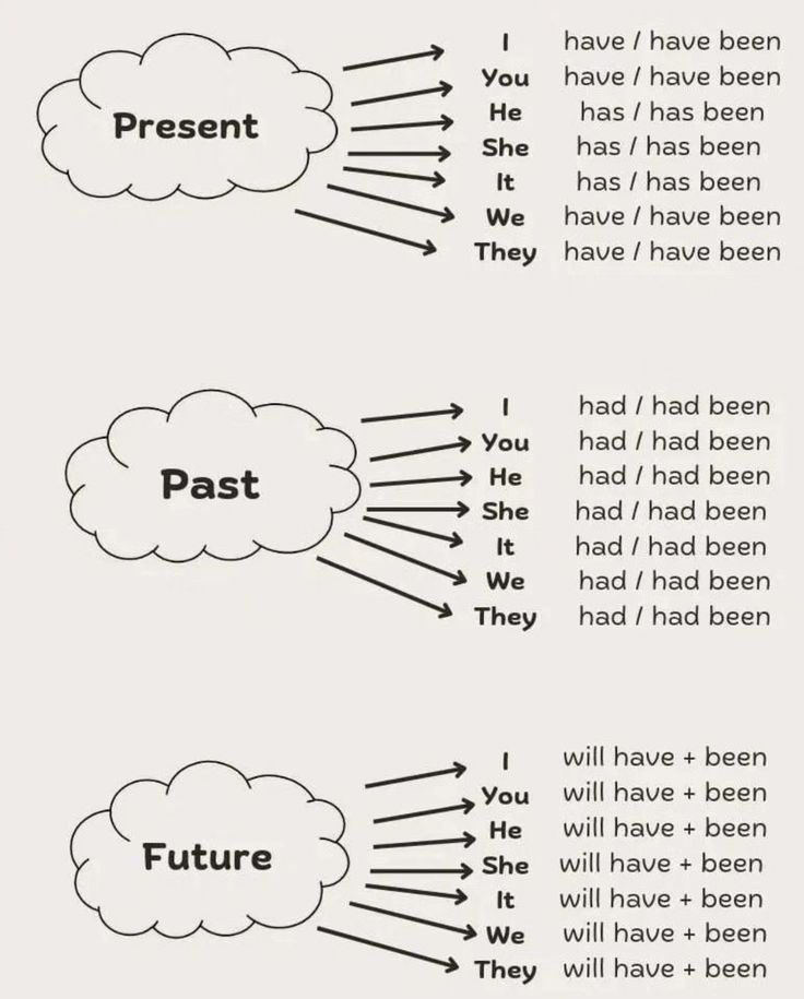 0Englishlearn's tweet photo. https://t.co/IavRxbrkey