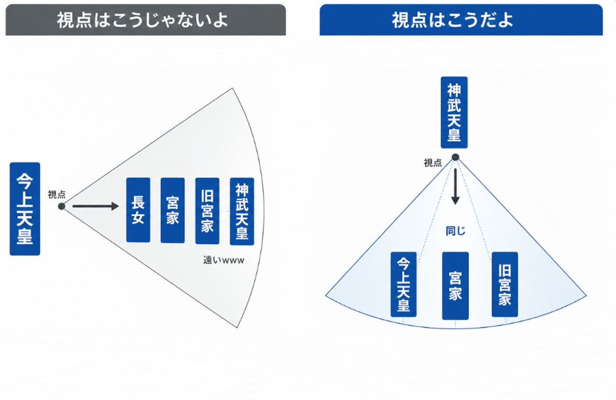 闇のクマさん世界のネットニュース tweet media