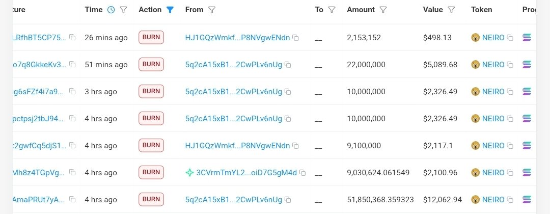 LongTimeNoShill's tweet photo. 👀
I've never seen burns like these.
And in a raging bear market...

114mil $NEIRO gone forever.

These guys making Bropump NEIRO set the bar once more.

There is no other coin/project/community that comes close to BROPUMP.

One in a lifetime! https://t.co/QJV1P5q9iI