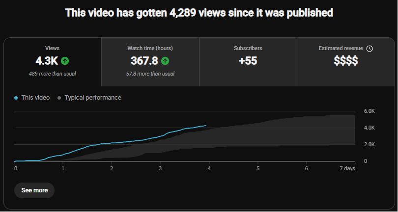 OvalCreations's tweet photo. Small win , gonna bank on this little momentum and keep building. Banger video coming next :) 🦇
@Ghostify_YT amazing duo to work with 🙏

I think its a decent view to sub ratio and the comments encourage me so much. https://t.co/SuXDQB264C