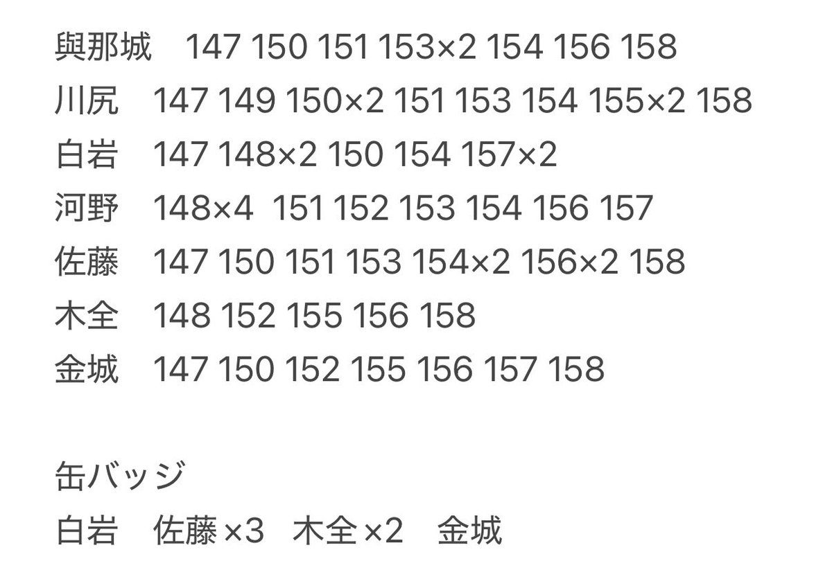 jmjm63mt's tweet photo. JO1DER SHOW 2026 EIEN 永縁 FINAL
7000円トレカ 缶バッジ  交換 JO1

譲　画像1.2枚目
求　画像3枚目の🩷
　　缶バッジ 川西

白岩は条件良い方優先。
19.20名古屋での手渡し希望
(16POPUPでも可)
お気軽にお声掛け下さい☺︎
#JO1交換 https://t.co/dzb8Y0ij16