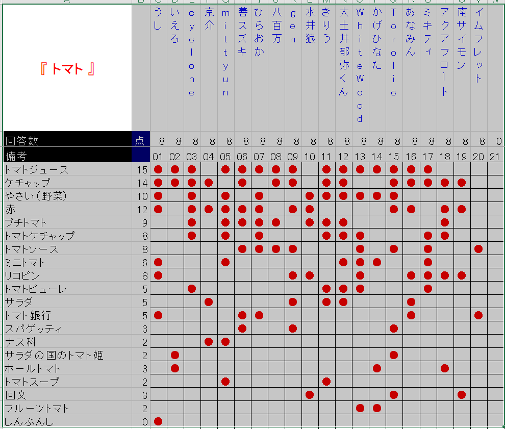 Torolic's tweet photo. てすと。 https://t.co/P34FWWFmKp