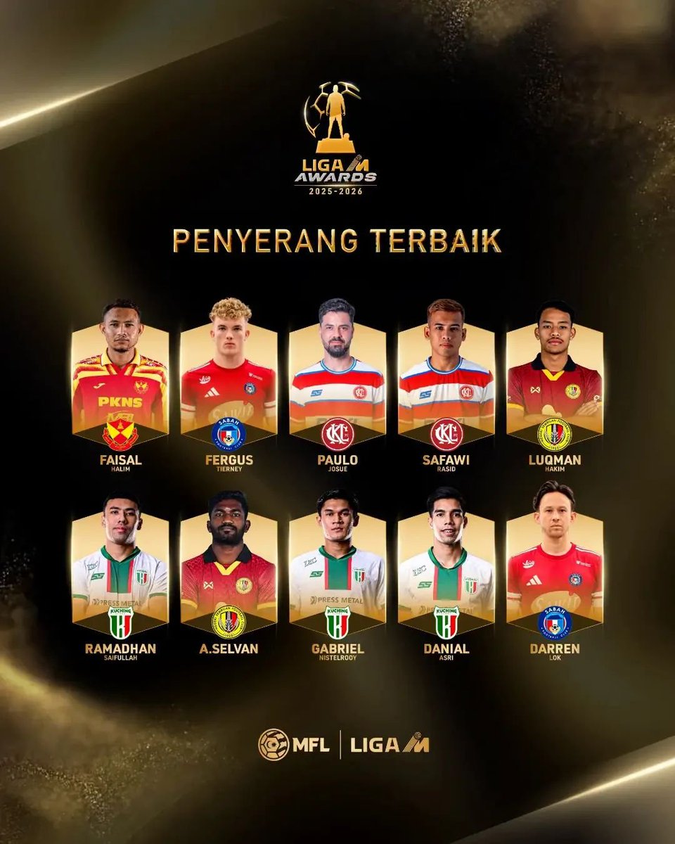 BolaBrigade's tweet photo. Calon rasmi Penyerang Terbaik Liga M Awards 2025/26.

Musim Arif Aiman banyak terlepas aksi kerana kecederaan, inilah peluang terbaik Faisal Halim. Kalau kali ini pun tak menang, tak tahulah bila lagi. 🤭

Mungkin inilah satu²nya peluang Selangornak bawa pulang sesuatu musim ini. https://t.co/IdAU7Q97wo