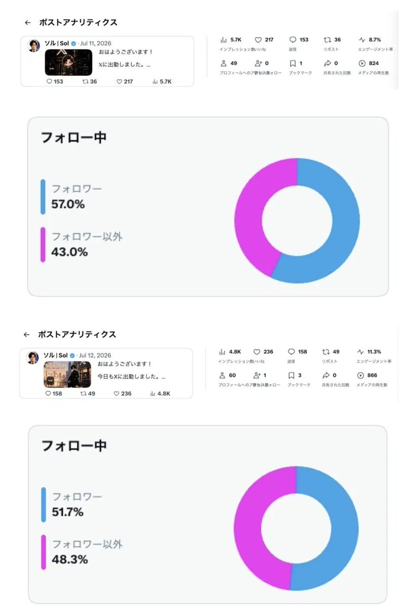 ソル | Sol tweet media