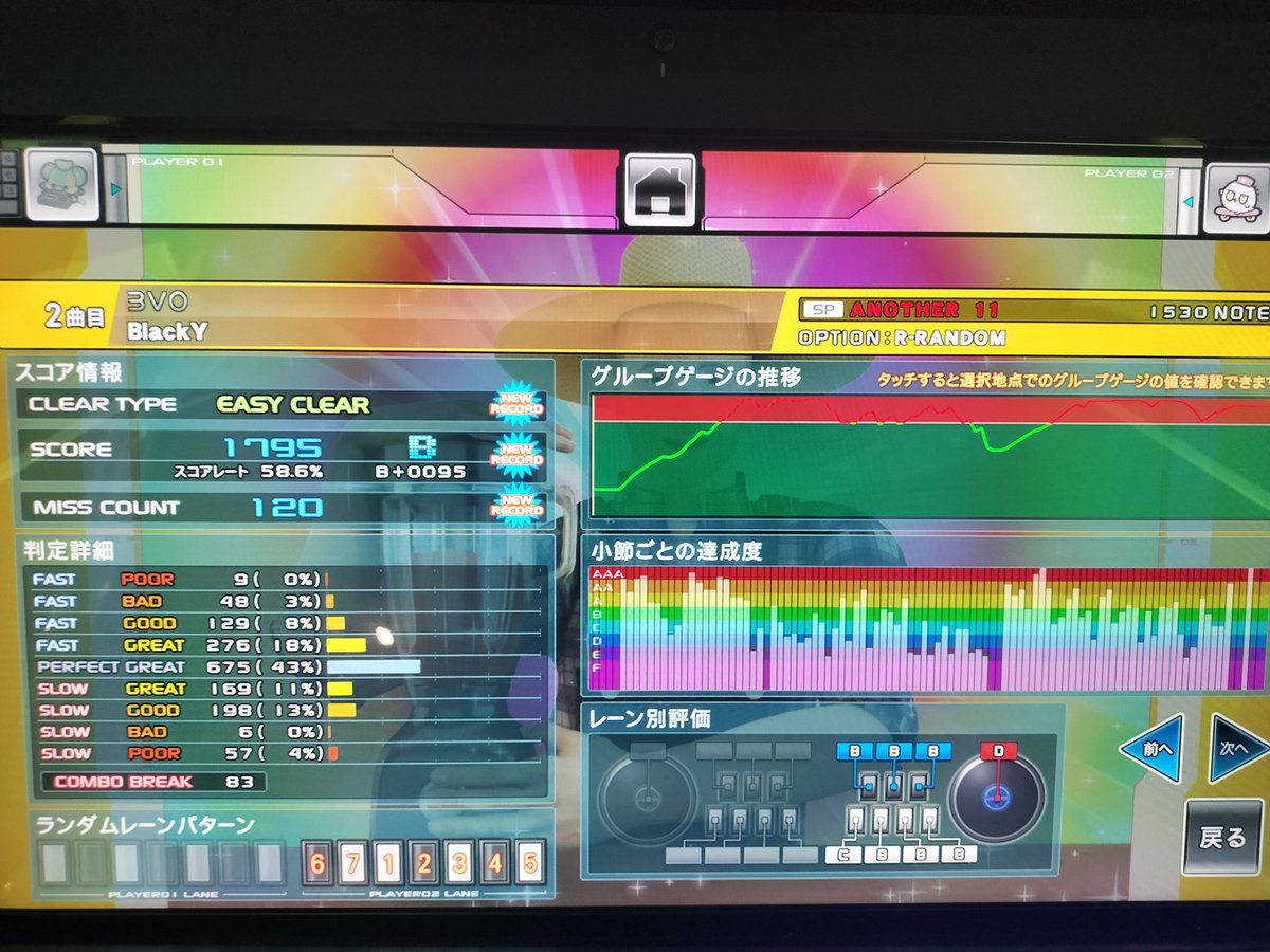 daruaea's tweet photo. 3VO EASY！！！
成長した〜と思ったけど多分ラスサビ前の35トリルが57に来て餡蜜しやすかっただけではある https://t.co/bsIOmdPYZI