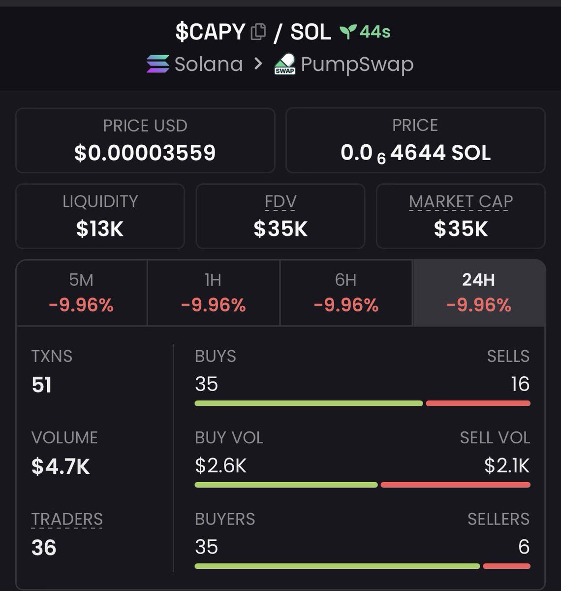 MoonHunter0's tweet photo. 4.9x up on $CAPY

7cE7kj246dArV9g9Ywdtt9bXiHGHD62H1V717oz4pump https://t.co/Yw6aK8nEUf