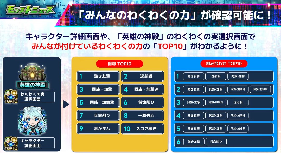 xS1AL_STAFF's tweet photo. アプデ情報。

#モンスト #モンドリ #モンストニュース
↓モンスト公式YouTube(生放送)
https://t.co/PAWoEsjtdw https://t.co/dJWH6NfIUz