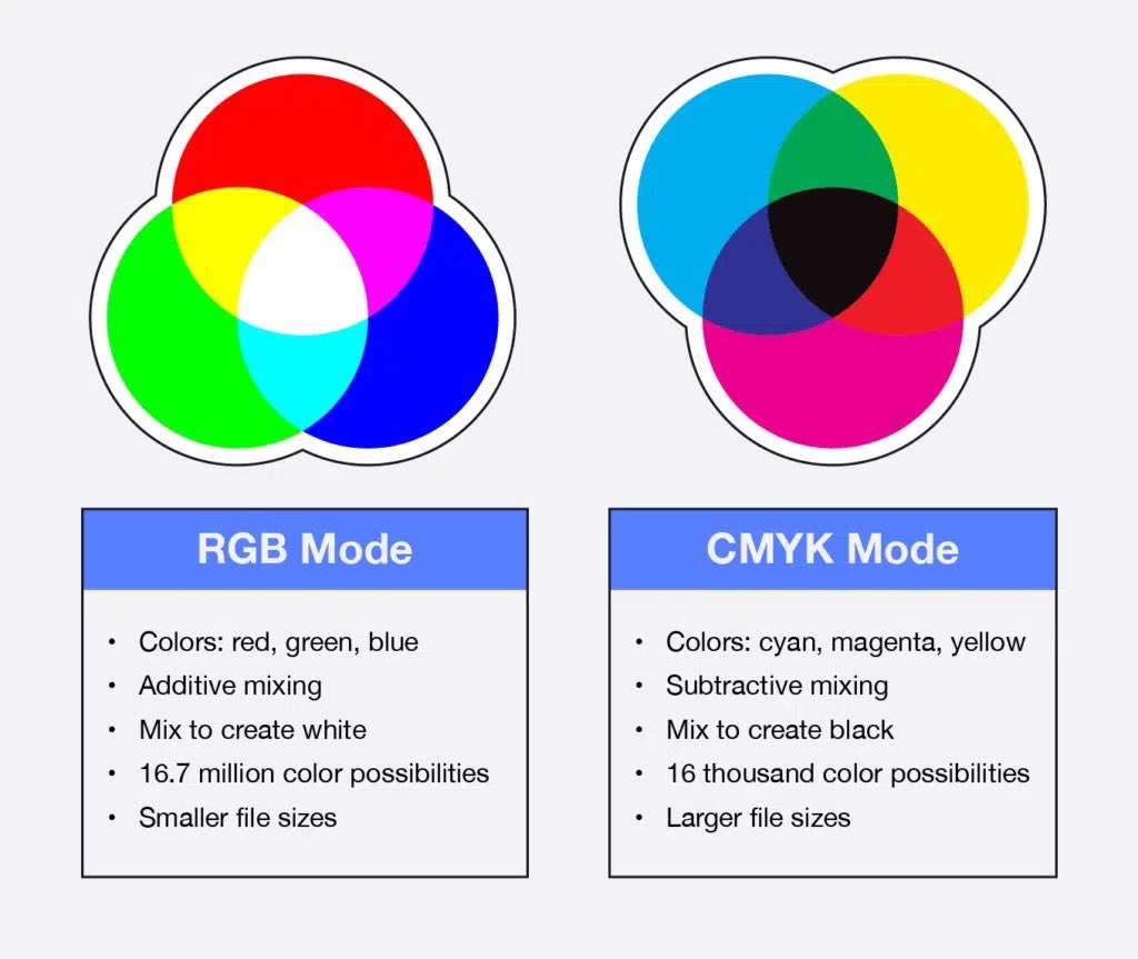 colllrose's tweet photo. RGB = undertale monsters attempting to find a way to the surface = fictional characters that can create non-fiction 

CMY = lightners than can create dark worlds = non-fictional characters that can create fiction https://t.co/MNVdOLpcaj