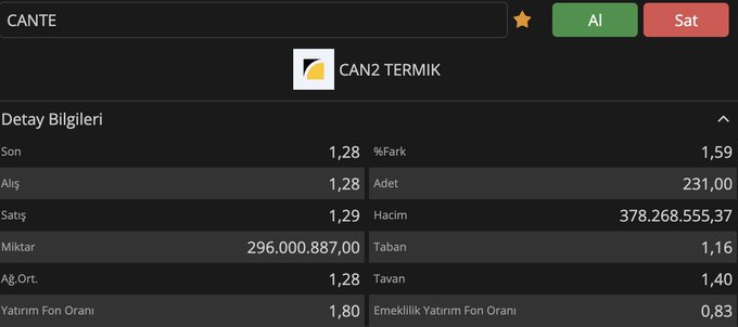ajm2424's tweet photo. #CANTE  

Beklemeye devam Ballarımm✨

Toparlanma seviyelerine geldiii💃

Hedef:4₺❤️

KİMLER ELİNDE BEKLETİYOO https://t.co/RZmDJXiBd8