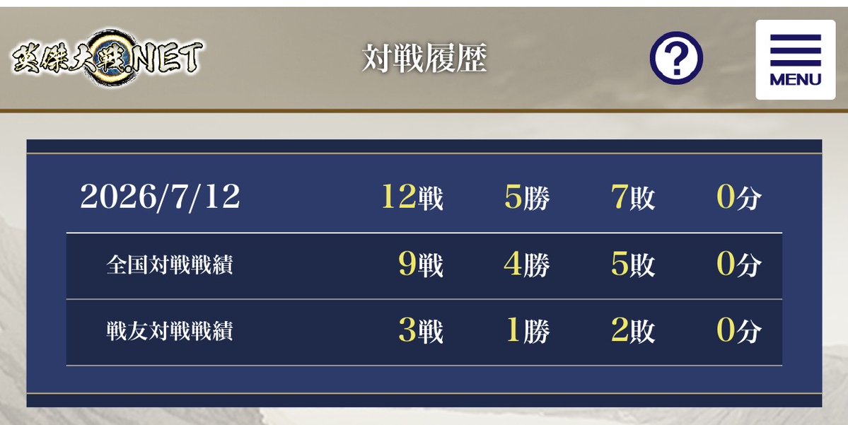 AnikiXyz's tweet photo. 本日も #英傑大戦

戦友やろうってなった時にカード忘れとは、波乱の戦友対戦デビューでした。（ホントごめんなさい）
これは便利。もっと使いたいわねぇ

全国は
いつもの琥1勝1敗
曹操1勝2敗
関羽趙雲2勝2敗

恋姫は曹操やるつもりが関羽趙雲にハマりそう。ただこれめっちゃ疲れるやつやん。 https://t.co/MD60QBa5cE