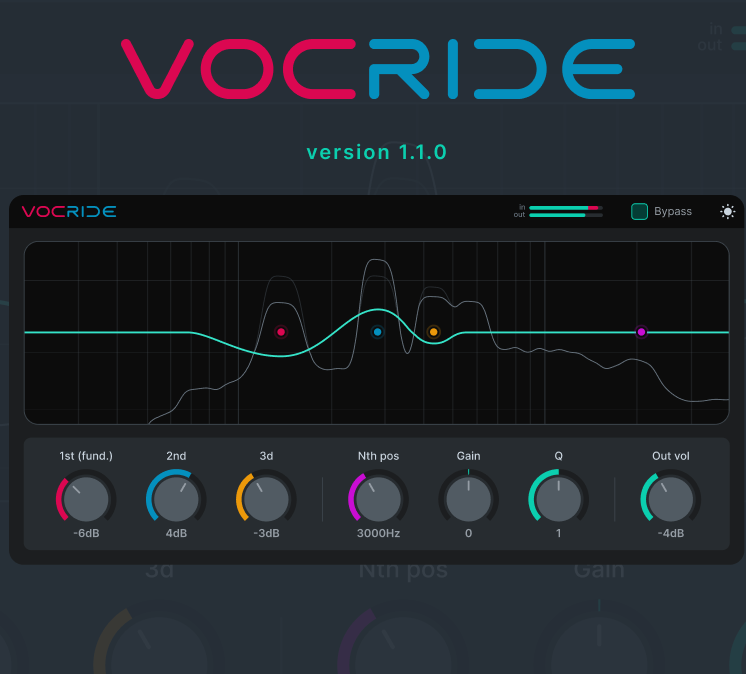 adsrx's tweet photo. #ADSRXplugin
無料：ピッチ認識型のハーモニックEQ「VOCRIDE」を無償配布。ボーカルの基音を追跡し変化。基音と第2高調波をブーストまたはリデュースするコントロールがあり、ボーカルが実際に歌っている周波数帯域で、音に重み、フォーカス、明瞭さを加えるのに最適。https://t.co/SgVd8UHGvf https://t.co/TXX4fSj9eA
