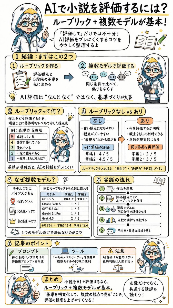 本日公開した「AIで小説を正しく評価する方法」を、かんたんに解説