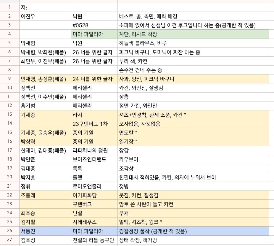 Raley_dusab's tweet photo. 연뮤 폴라 교환

저: 이진우, 박새힘, 박좌헌, 안재영, 송상훈, 최민우, 정백선, 이수민, 홍기범, 기세중, 윤승우, 박상혁, 한재아, 김대종, 박만준, 박지홍, 정휘, 조풍래, 최호승, 서동진, 김지철, 김효성

사진 확인 부탁드립니다
흔적 후 디엠 주세요! https://t.co/128scRi2we