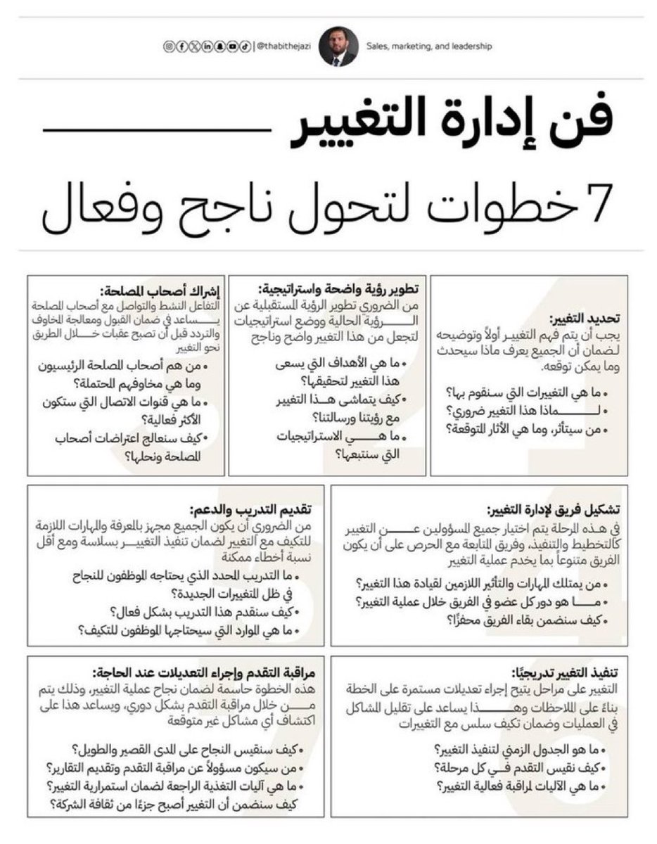 Businesss2030's tweet photo. 🔸7 خطوات لتحول ناجح وفعال https://t.co/E38OBl2SOf