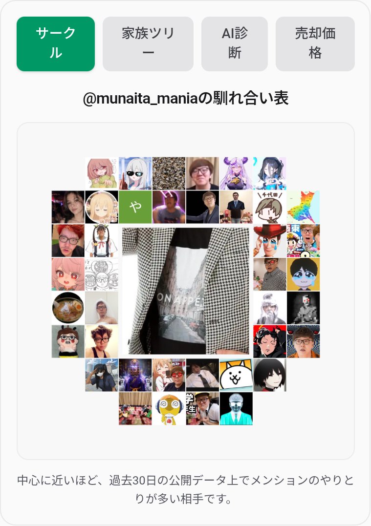 munaita_mania's tweet photo. 流行りに乗るしかないね。言うまでもない。フォロワー140で家族ﾂﾘｰは恥ずい、ゥ‼️ https://t.co/OyDMsIYhh7