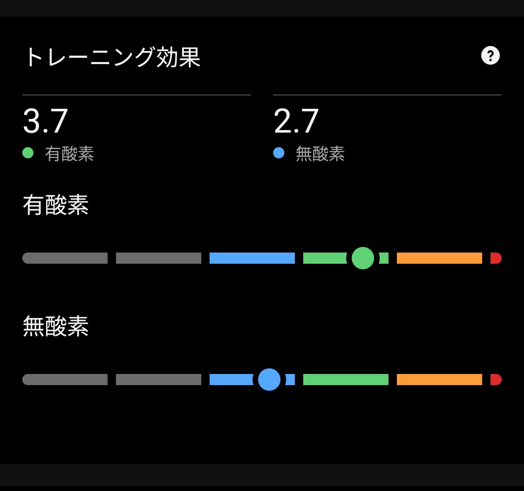 tabi_katu's tweet photo. 最大心拍つらくてすぐダウンしてまうわ。まあぼちぼちだな…
#garmin #beatyesterday https://t.co/VqF1mfI9RH