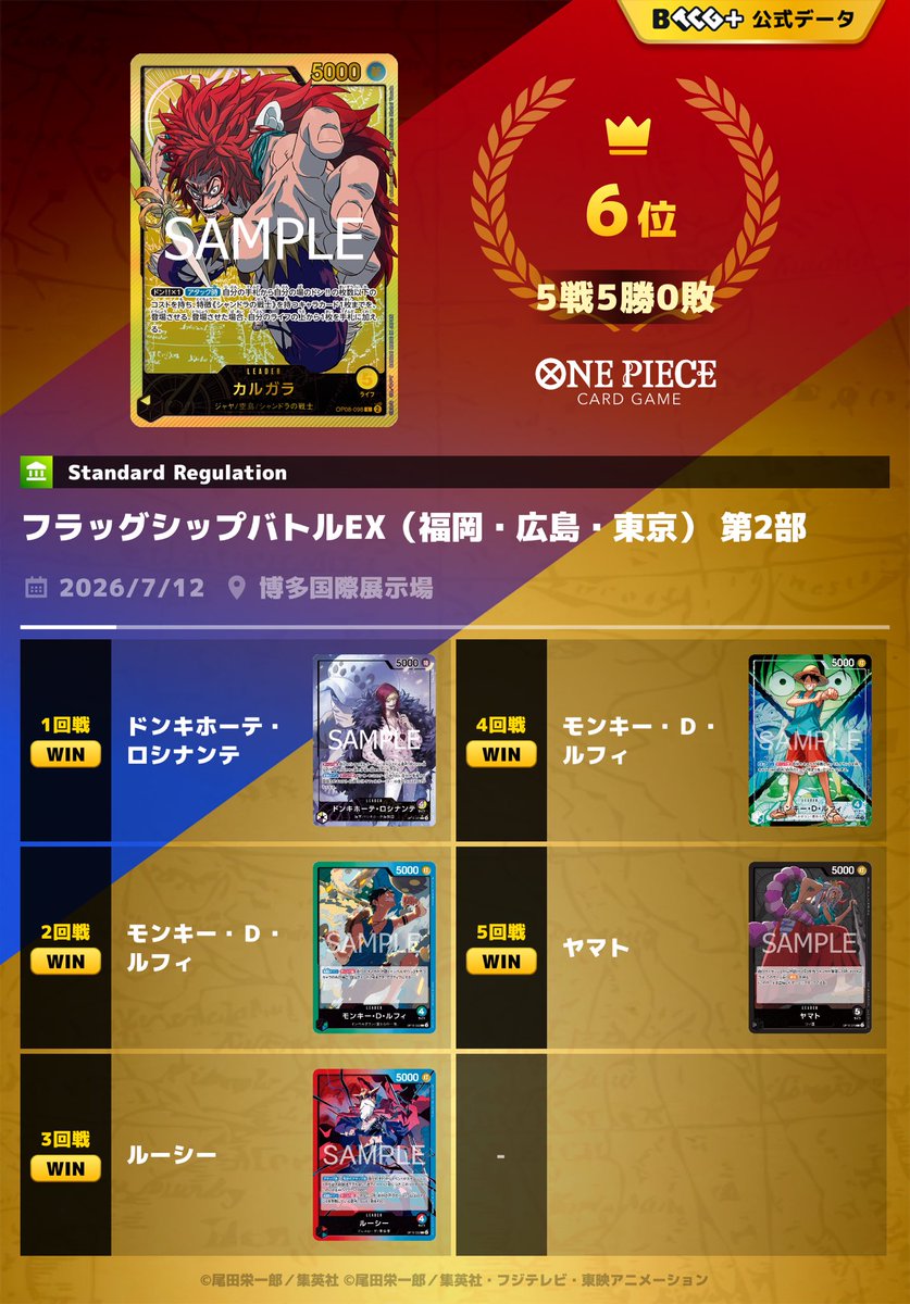 yagura_card's tweet photo. 福岡フラシEX
使用デッキ　黄カルガラ
5-0
黄紫ロシナンテ後○
青緑ルフィ先○
赤青ルーシー後○
青緑ルフィ先○
黒ヤマト後○

マッチング
青黄ナミ先○
青黄ナミ先○
紫エネル後◯

優勝ハンコックうまぁあ
大地しか勝たんです！！！！ https://t.co/wAQfnBYFZM