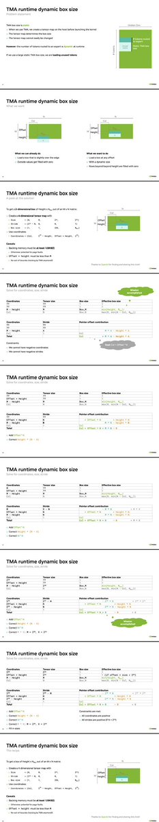 Aneureka's tweet photo. #TIL A beautiful trick for leveraging TMA OOB handling to implement runtime dynamic box size (idea from OpenAI) 🥵
https://t.co/KJ3Rlbq2y4 https://t.co/0lEwpSkGb7
