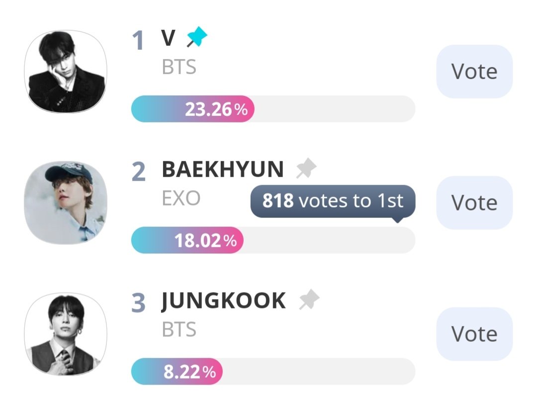 vote4kths's tweet photo. [#JMA2026] 🪐2026 Jupiter Music Awards🪐

[D-3] Vote for Taehyung in the following platforms:
Goal: Top 5 preliminary voting ⚠️
📆: July 1–16

Vote daily on: 
✔️Fancast 🎖️
🗳️ https://t.co/asRDcjEI11
✔️IDOLCHAMP 🎖️
🗳️ https://t.co/PXVQPjBIkC
✔️Mubeat 🎖️
🗳️ https://t.co/Pi3Zef5XJ3
✔️Muniverse 🎖️
🗳️ https://t.co/jN7ik6KNnZ
✔️My1pick 🎖️
🗳️ https://t.co/Xvvh3VNFOa

Top 20 advance to the final nomination! Do your daily task!
RT SHARE FOR VISIBILITY