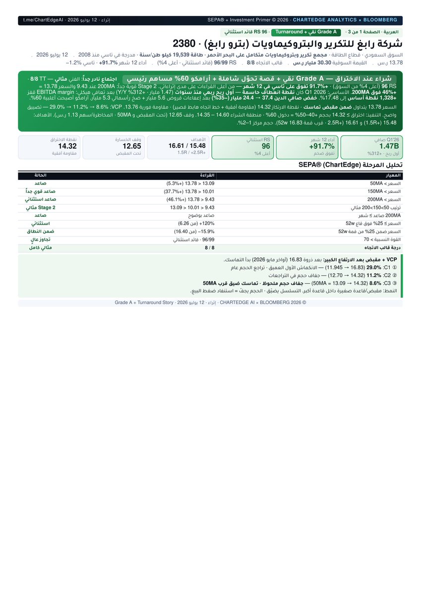 chartedgeai's tweet photo. #رابغ https://t.co/N289Tkv7RG