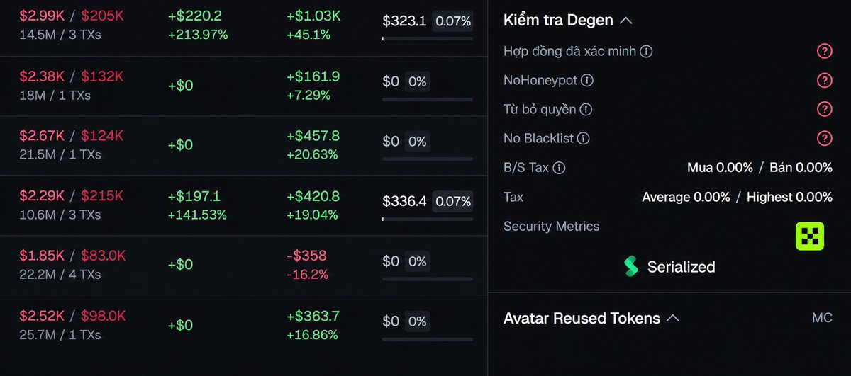 MartinHo99999's tweet photo. Nhiều AE bị tình trạng mua token xong bị chuyển đi ví khác trên Robinhood vậy ta?

Sẵn đây hướng dẫn AE tham gia chơi meme chain Robinhood và check contract trước khi mua để tránh scam luôn:

1. Bridge ETH qua Robinhood từ Arbitrum:
https://t.co/slel4MBEsG

2. Trước khi mua một token thì lấy contract check trên GMGN
https://t.co/wke1wEPVVz

- Lấy contract dán vào ô search
- Nhấp vào token đó
- Kéo xuống bên phải chỗ Kiểm tra degen, thấy đỏ hết là scam không mua (hình bên dưới)

3. Tham gia chơi meme chuyển qua ít tiền thôi, mình chuyển qua có 90$ chơi thôi đó, dù mình có hơn số này rất nhiều, research tốt ví dev, tin tức, thì mua mấy con cap 10k-20k mà đánh lên, đợt tâm sự với ông kia chơi meme mà chuyển vào 150k$, xong bị thua 100k$, tôi mới nói WTF, ông nghĩ gì mà chơi kiểu đó, không tụt quần mới lạ.

4. Nếu không biết research thì kiếm channel meme hoặc nhóm meme nào đó mà vào, họ research cho mà chơi.