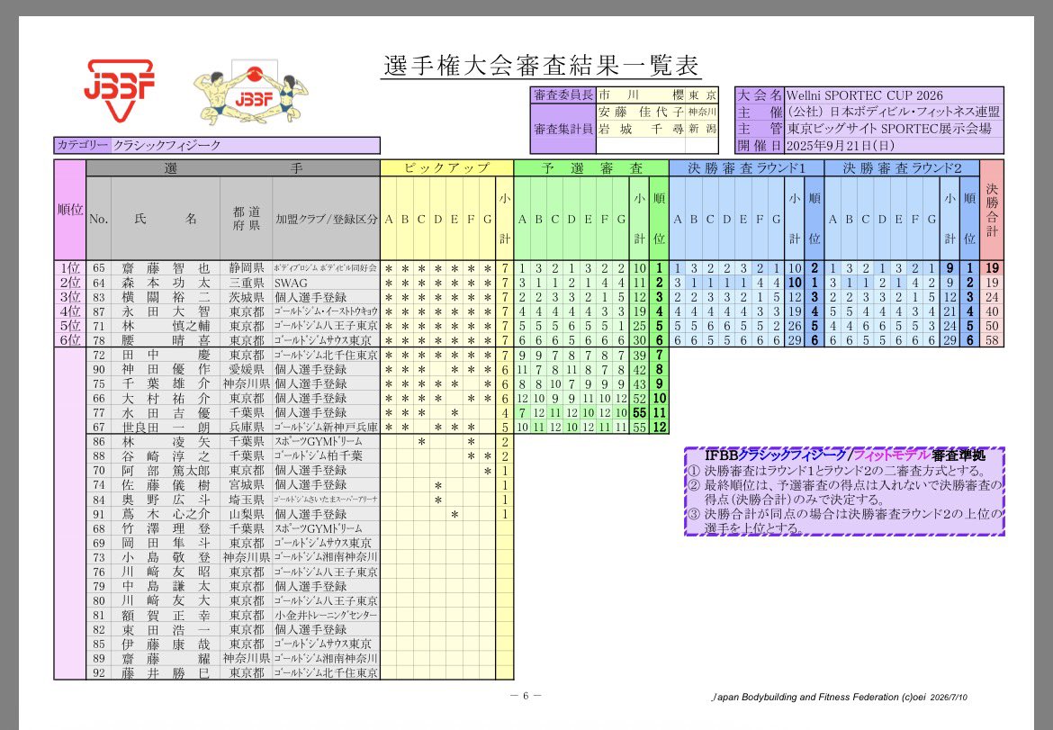 nuchibitch's tweet photo. 本当だ https://t.co/tZgSyxdMiv