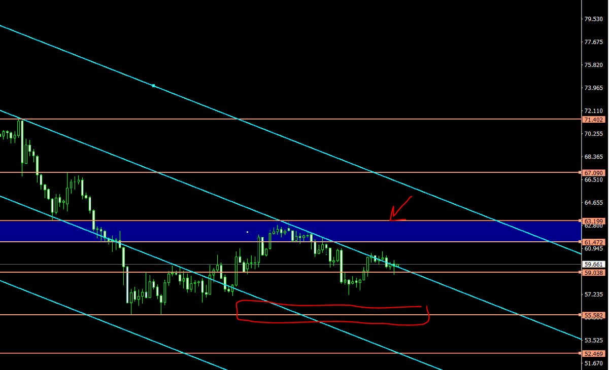 malak200a's tweet photo. #trading #stocks #cryptocurrencies
#indices #commodity #forextrading
#USFederalReserve #TradingEducationFromScratch
#TradingEducation #tradingstrategy
#saudiarabia #kuwait #UAE #Egypt #Oman #iraq
#XAGUSD
#الفضه 
مع #استراتيجية_123
الشرح علي قناة التلجرام للشارات
تابعوني علي قناتي
https://t.co/LifgsFYJtS