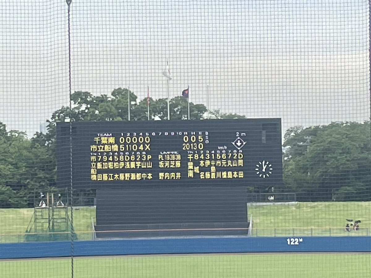 RuiTjobd's tweet photo. #高校野球夏季千葉県大会 2回戦 千葉南 vs 市立船橋 ＠千葉県総合SC野球場
市立船橋が、投では継投で12奪三振の無安打無得点試合、打では13安打20得点、と投打で圧倒しました！走塁も含めそつがなかったです。
千葉南も、3回裏を0点に抑え4回表に満塁のチャンスを作るなど、最後まで粘りを見せました！ https://t.co/YF0FOn2McC