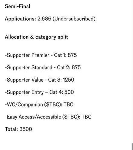 dougbagleyfdl's tweet photo. The Official England Supporters Travel Club ticket allocations for the Semi Final and the possible Final. Due entirely the unbelievably high ticket prices that our fans had to pay up front earlier in the year. It is terrible that so many of our most loyal fans have been  out. https://t.co/UQP5oO0n6x