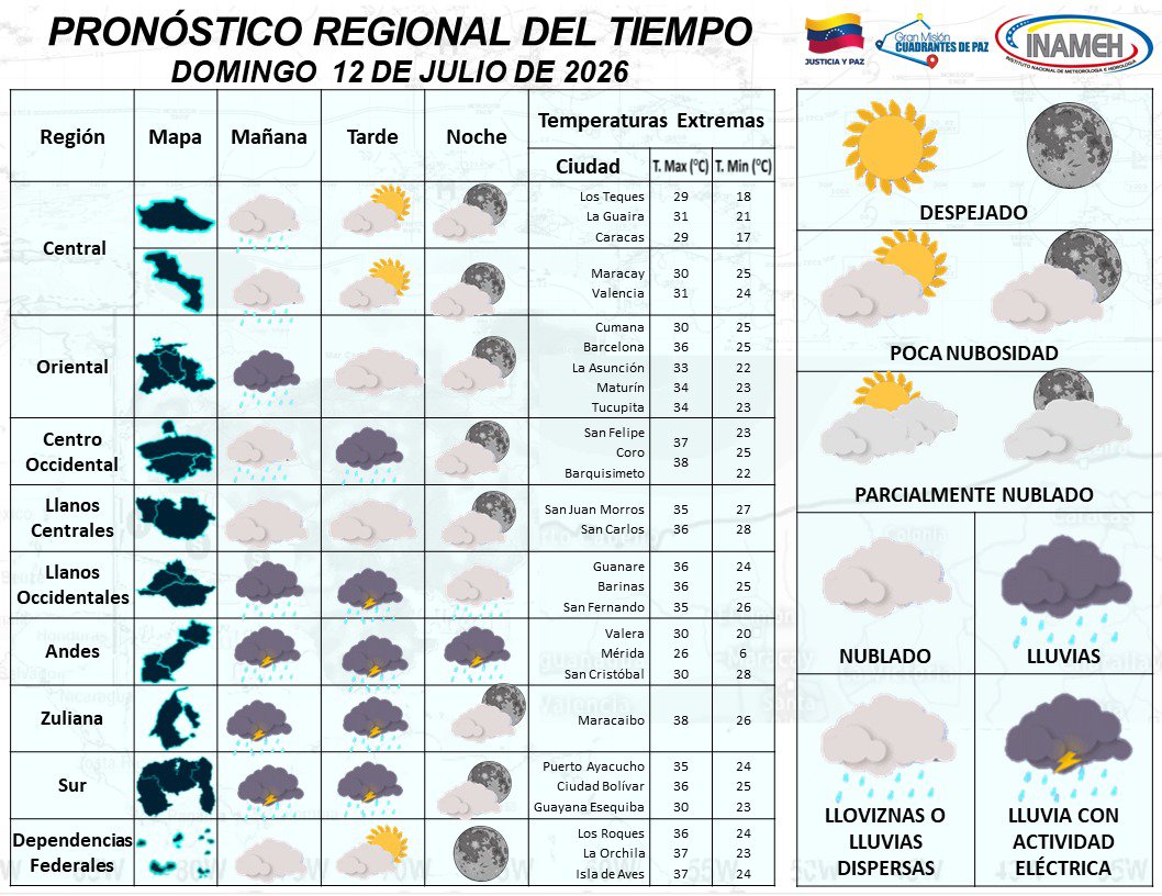 INAMEH's tweet photo. #12Jul #INAMEHInforma *Pronóstico Regional* https://t.co/NIB5NyxiZ0