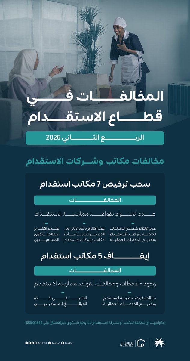HRSD_SA's tweet photo. ضمن أعمالها الرقابية وجهودها لرفع جودة الخدمات..
الوزارة ترصد المخالفات في قطاع الاستقدام للربع الثاني من 2026.

🔗 للمزيد || https://t.co/9OKQkFh35a https://t.co/BLxgdShqAA