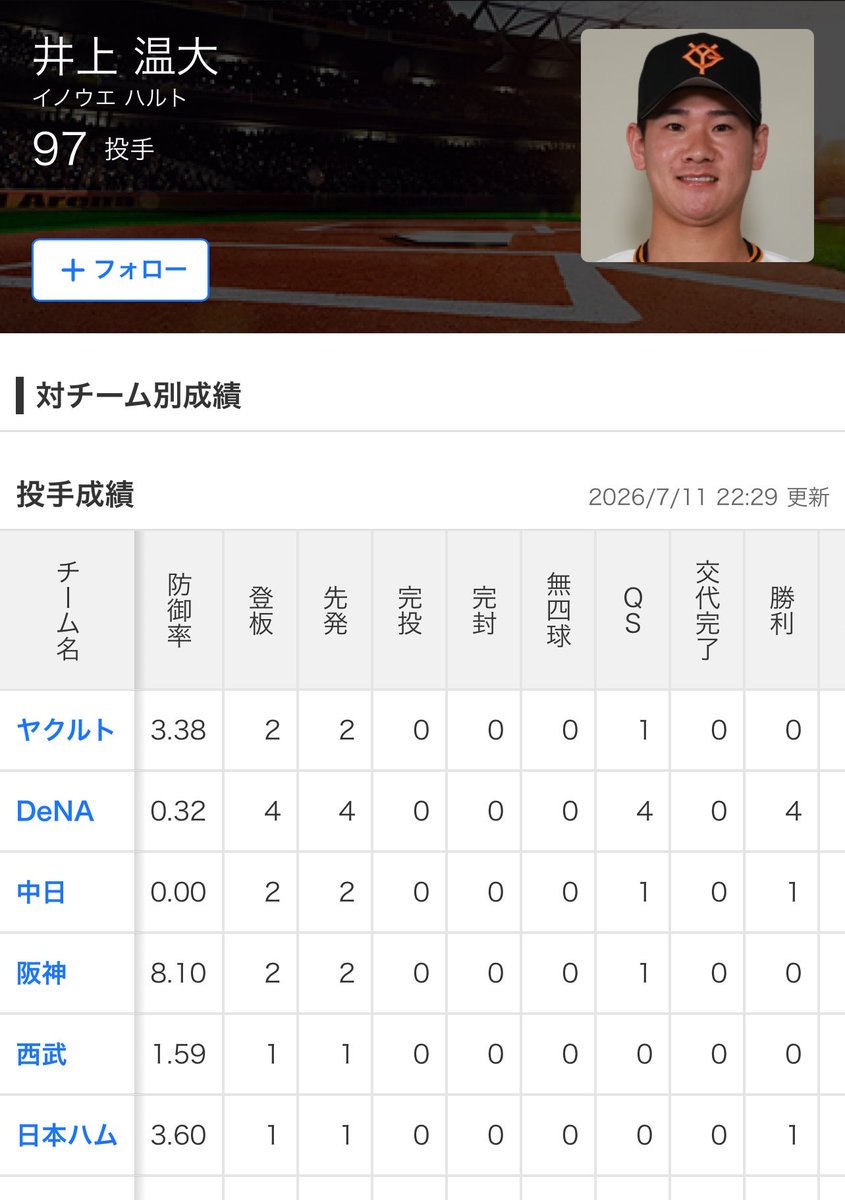JenJenKoutei's tweet photo. DeNAの野手陣へ #BayStars https://t.co/OPSx0AYnAi