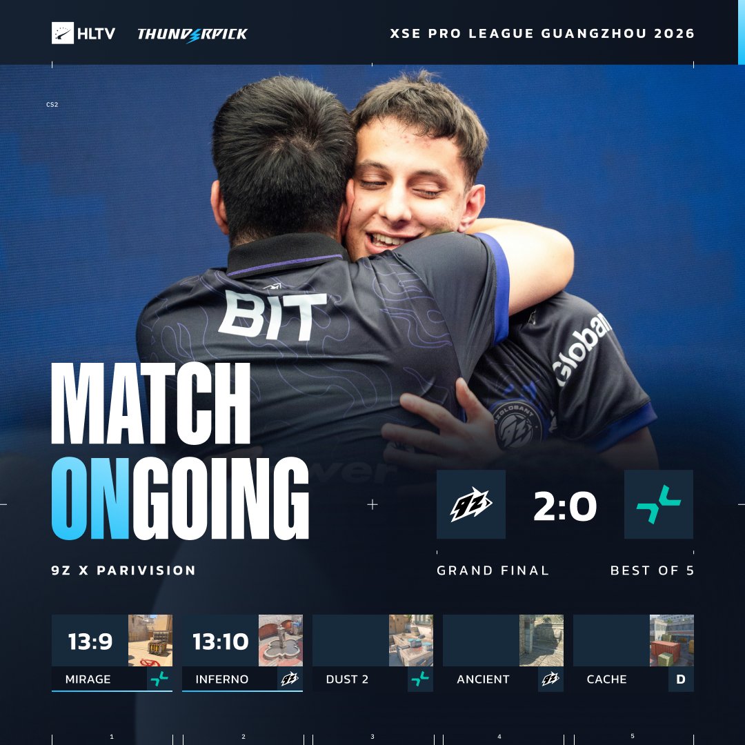 HLTVorg's tweet photo. 9z extend their lead in the XSE Pro League grand final 💪 https://t.co/ZrUbzUWABx