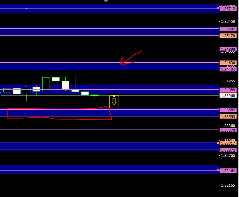malak200a's tweet photo. #trading #stocks #cryptocurrencies
#indices #commodity #forextrading
#USFederalReserve #TradingEducationFromScratch
#TradingEducation #tradingstrategy
#saudiarabia #kuwait #UAE #Egypt #Oman #iraq
#GBPUSD
#الباوند_دولار
مع #استراتيجية_الانفجار_السعري علي فريم 4 ساعات
الشرح علي قناة التلجرام للشارات
تابعوني علي قناتي