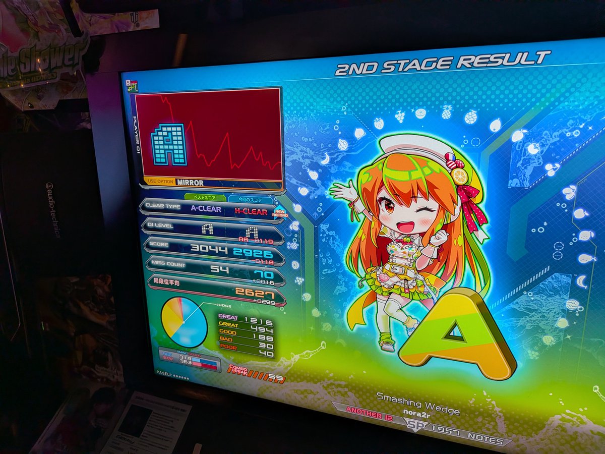 futureing's tweet photo. Limelightは中盤と終盤にキツいとこあるけど、エクハいけそうではある。
Ignited Nightは久々の☆11フルコン、しかも初見。
Smashing Wedgeは前半だいぶ下手で、後半過去一上手かった。
ドルフィンキックは中盤の難所いければエクハワンチャン。 https://t.co/kBdqYXg793