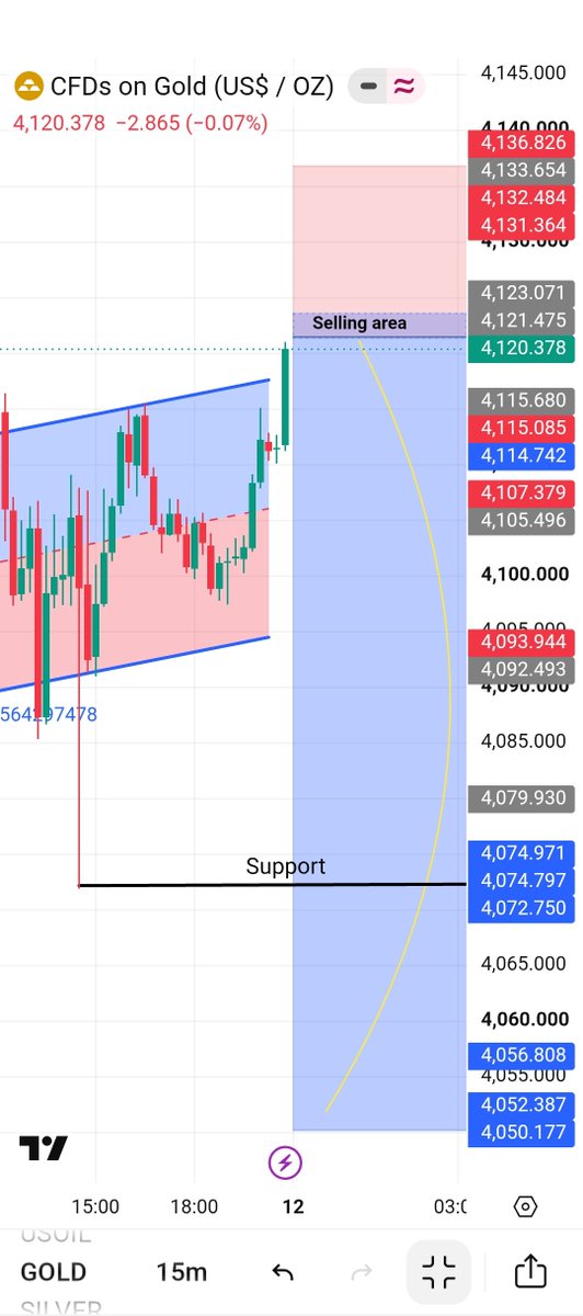 Trade With Ramzan tweet media