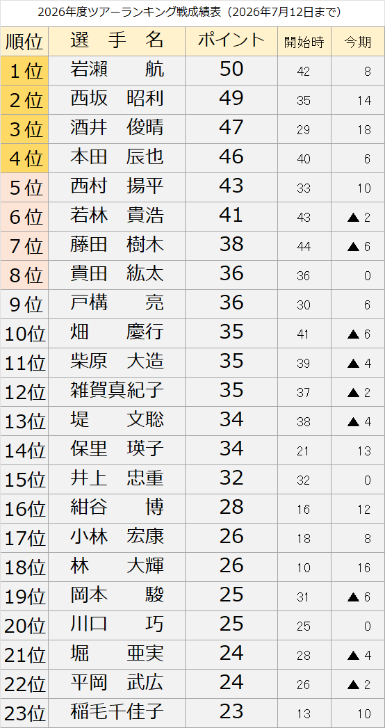 麻将連合 (@mahjongMu) / Posts / X