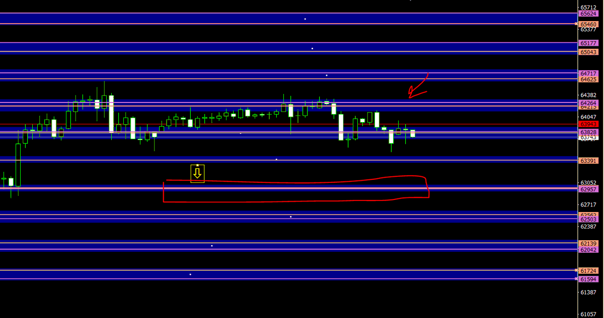 malak200a's tweet photo. #trading #stocks #cryptocurrencies
#indices #commodity #forextrading
#USFederalReserve #TradingEducationFromScratch
#TradingEducation #tradingstrategy
#saudiarabia #kuwait #UAE #Egypt #Oman #iraq
#BTCUSD
#البتكوين
مع #استراتيجية_الانفجار_السعري علي فريم الساعه 
الشرح علي قناة التلجرام للشارات
تابعوني علي قناتي
https://t.co/LifgsFYJtS