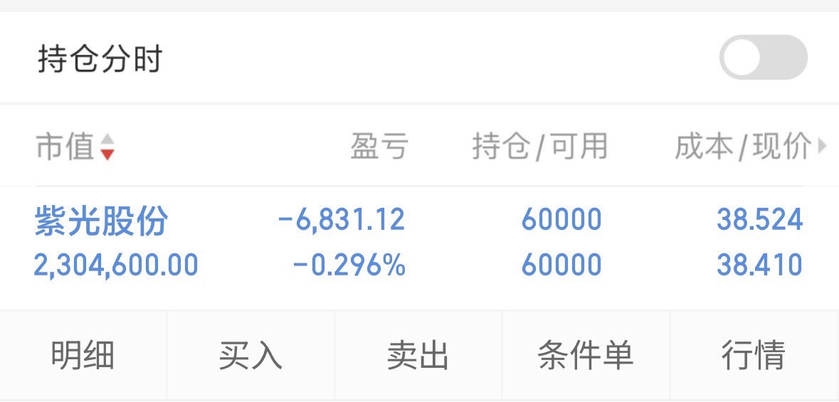 AGUCDX's tweet photo. 周五布局 紫光股份 000938

紫光股份（000938）7月10日预告上半年净利19.1-23.2亿元，同比增83.5%-122.89%，AI算力需求爆发+增持新���三股权驱动业绩高增。

提前上车布局，切勿追高进场。（有空仓合作请私我） https://t.co/Wc9C6NGekw