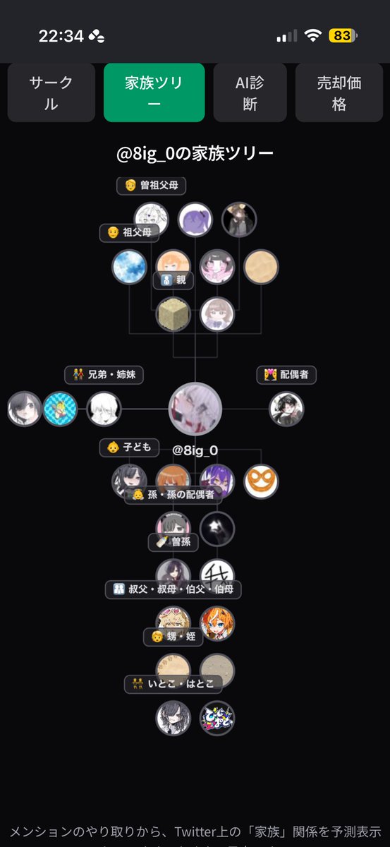 8ig_0's tweet photo. 家族ツリーやばい謎すぎる https://t.co/FphGRWstwz